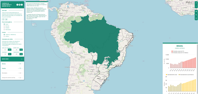 Deforestation and Carbon Emission Simulators